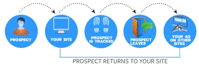 remarketing remarketing
